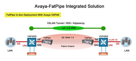 Avaya-FatPipe-Integrated-Solution