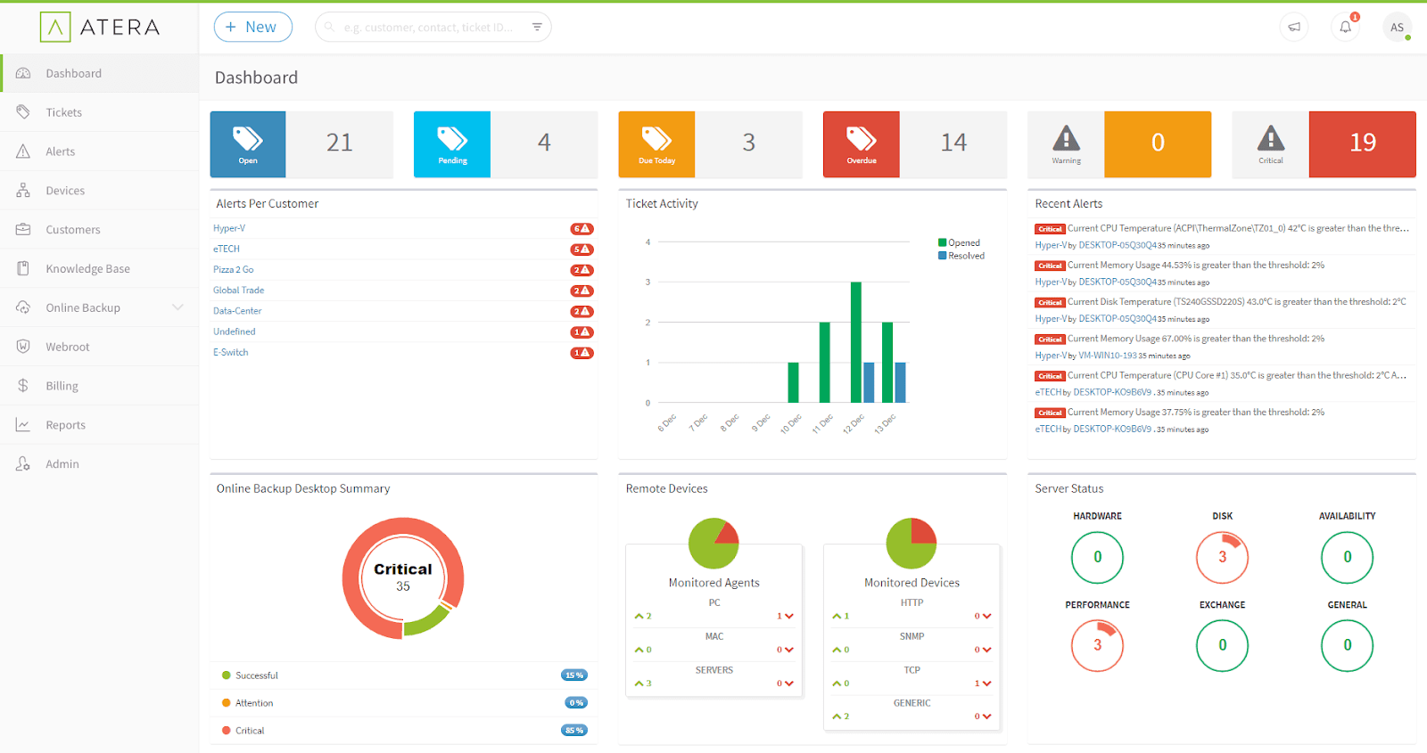 Atera Remote Monitoring and Management Software (RMM)