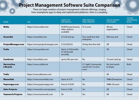 Best free project management software 2021 - swimiop