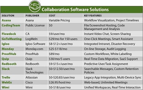 ITBECollaborationSoftware