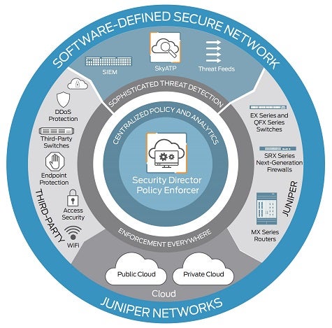 Ep. 8: Juniper Networks' Ecosystem Helps Partners Deliver Stronger  Solutions 