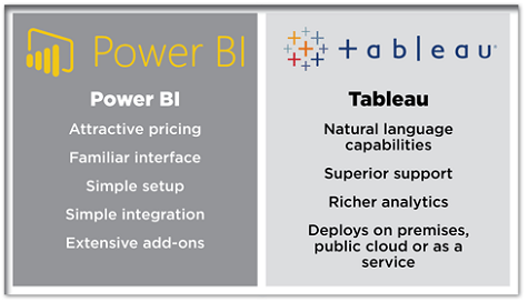 Tableau vs Power BI Features