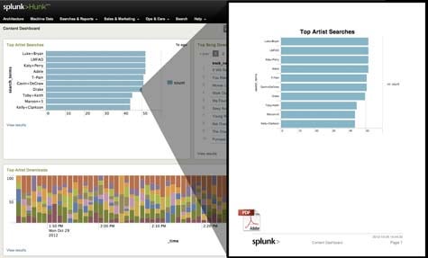 Splunk Debuts Hunk Analytics for Hadoop | IT Business Edge
