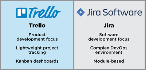 Trello vs JIRA Feature Comparison