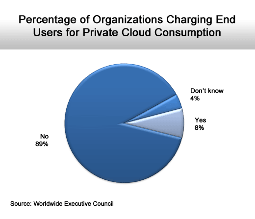 Make the Financial Case for Virtualization and Cloud Computing - slide 7