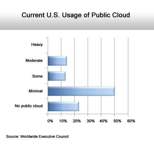 Make the Financial Case for Virtualization and Cloud Computing - slide 10