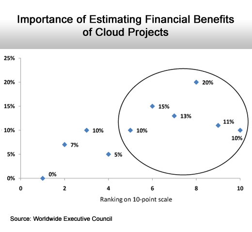Make the Financial Case for Virtualization and Cloud Computing - slide 18