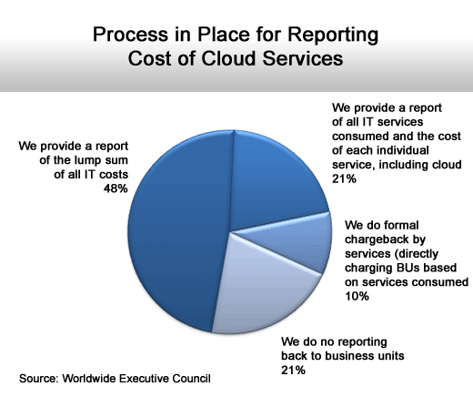 Make the Financial Case for Virtualization and Cloud Computing - slide 19