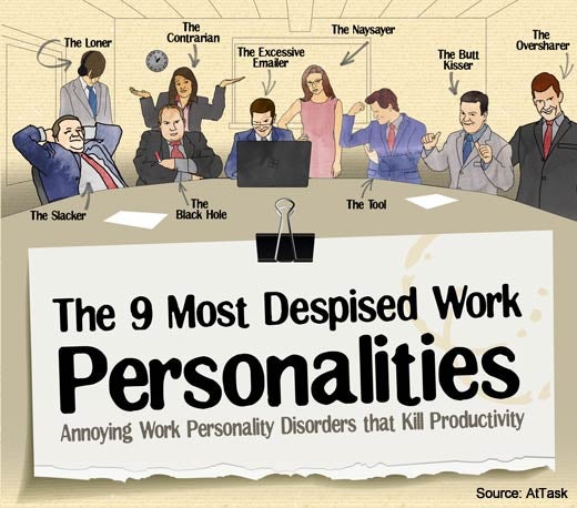 The Nine Most Despised Work Personalities - slide 1