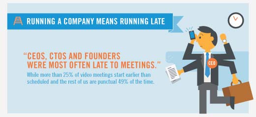 The State of the Modern Meeting: Commutes and Conference Rooms No Longer Required - slide 5