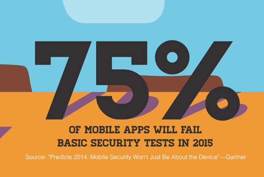 Mobile Security 2015: The Enterprise at Risk - slide 2