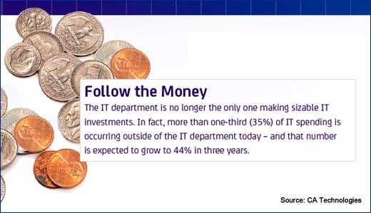 Technology Strategy No Longer Just an IT Responsibility - slide 2