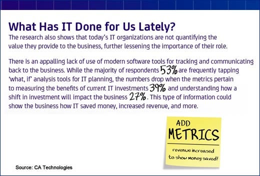 Technology Strategy No Longer Just an IT Responsibility - slide 7