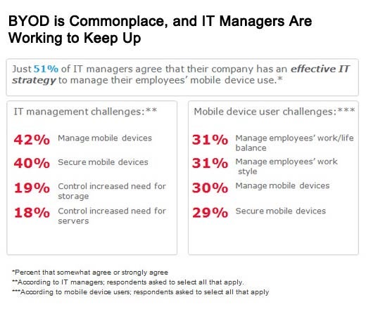 Survey Finds Mobility Makes Businesses More Competitive - slide 4