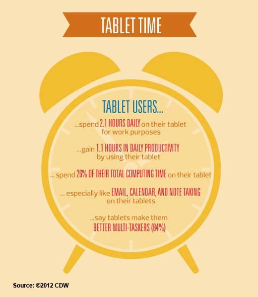 A Snapshot of Tablets @ Work - slide 3