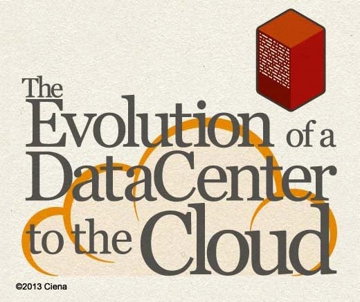 The Evolution of the Data Center to the Cloud - slide 1