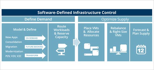 Building Software-Defined Control for Your Data Center - slide 6