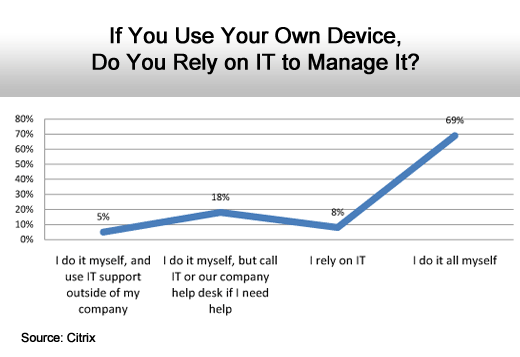 The Rapidly Changing World of IT - slide 5