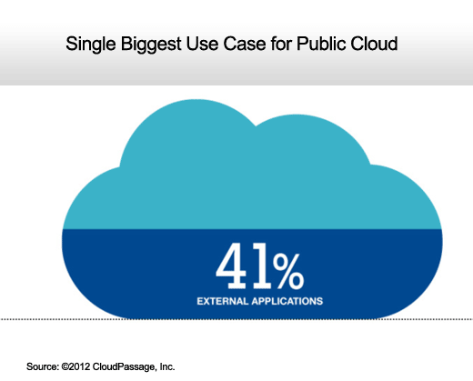 IT Organizations Gain Cloud Computing Confidence - slide 5