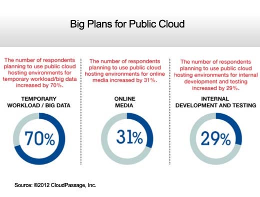 IT Organizations Gain Cloud Computing Confidence - slide 6