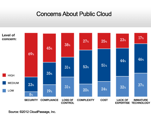 IT Organizations Gain Cloud Computing Confidence - slide 9
