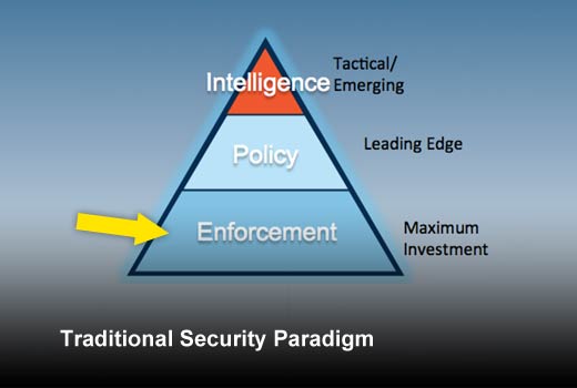 Don't Let the IT Security Paradigm Shift Leave You Stranded - slide 2