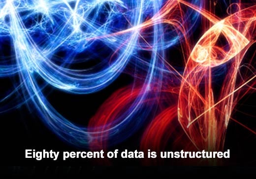 Six Reasons Businesses Need to Pay Attention to Unstructured Data - slide 2