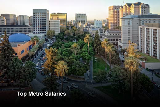 Survey Finds Salaries, Bonuses and Contract Rates Up for U.S. Tech Pros - slide 6