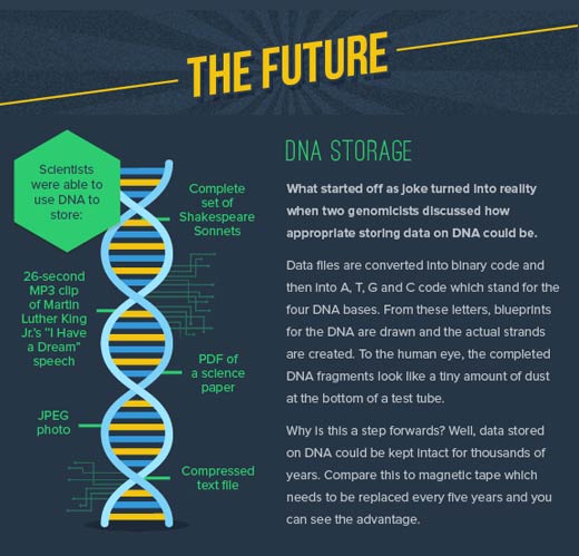 Holographs, Liquid-State and DNA: The Future of Data Storage - slide 4