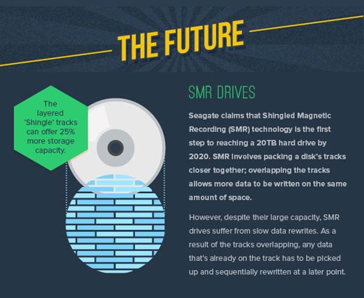 Holographs, Liquid-State and DNA: The Future of Data Storage - slide 6