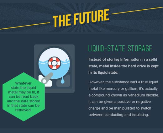 Holographs, Liquid-State and DNA: The Future of Data Storage - slide 8