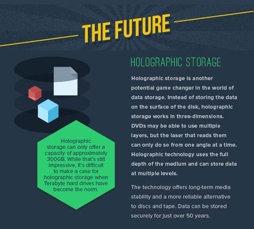 Holographs, Liquid-State and DNA: The Future of Data Storage - slide 10