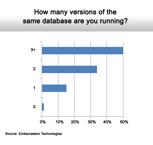 Coping with Database Diversity - slide 10