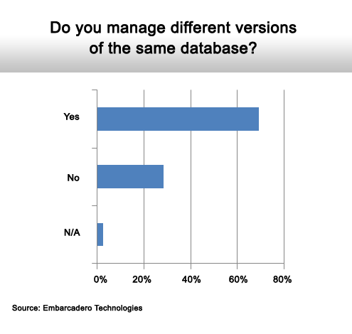 Coping with Database Diversity - slide 11