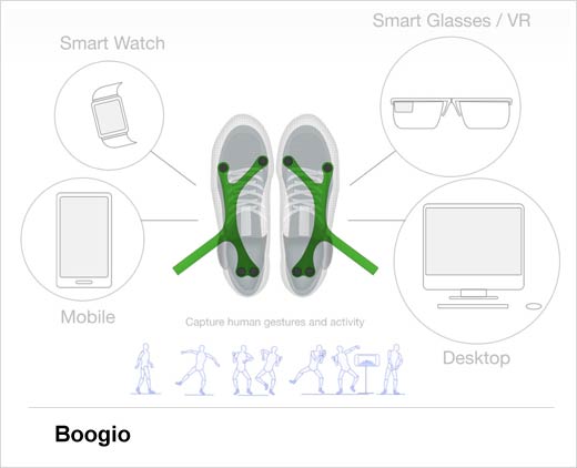 Twenty Innovative New Health Gadgets - slide 6