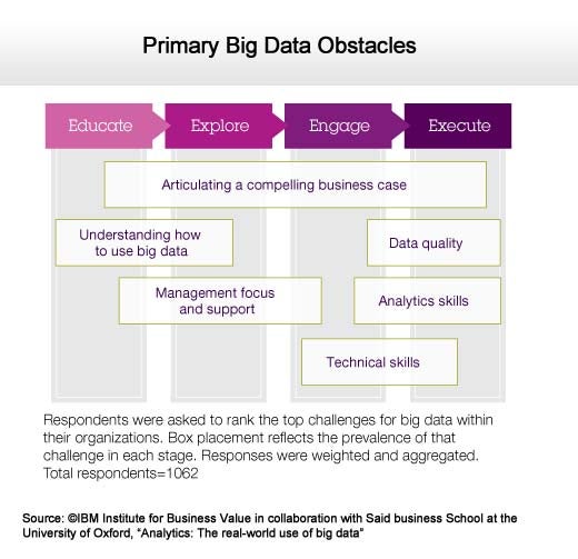 Making Sense of Big Data in the Real Business World - slide 10