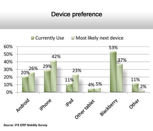 Access to Enterprise Software from Mobile Devices Lagging - slide 2
