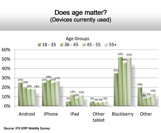 Access to Enterprise Software from Mobile Devices Lagging - slide 3