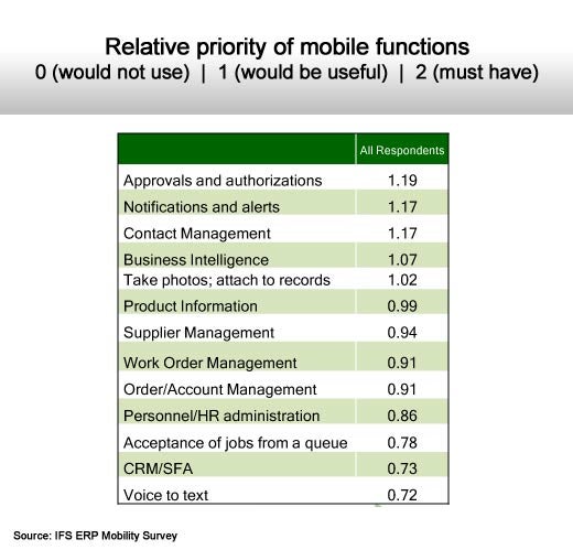 Access to Enterprise Software from Mobile Devices Lagging - slide 7