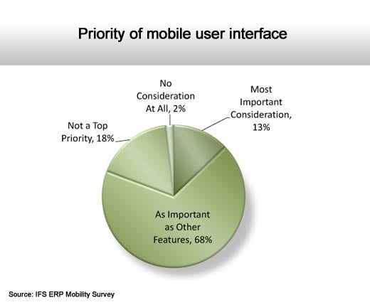 Access to Enterprise Software from Mobile Devices Lagging - slide 8