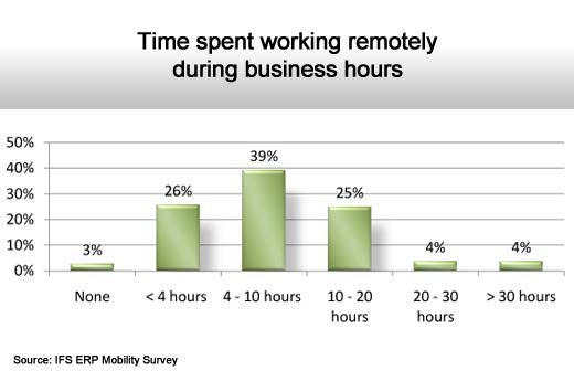 Access to Enterprise Software from Mobile Devices Lagging - slide 10