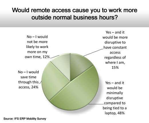 Access to Enterprise Software from Mobile Devices Lagging - slide 13