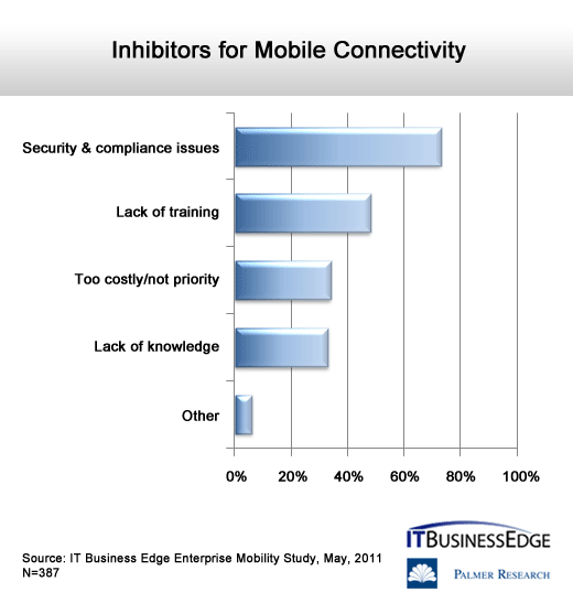 The State of Enterprise Mobility - slide 3