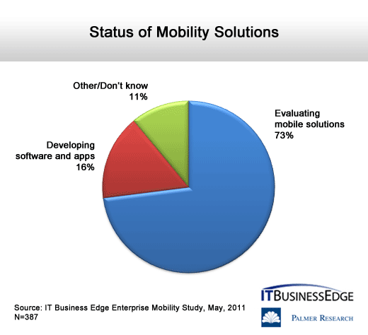 The State of Enterprise Mobility - slide 10