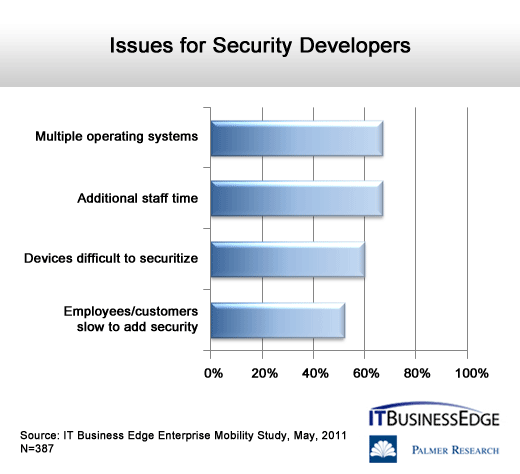 The State of Enterprise Mobility - slide 11