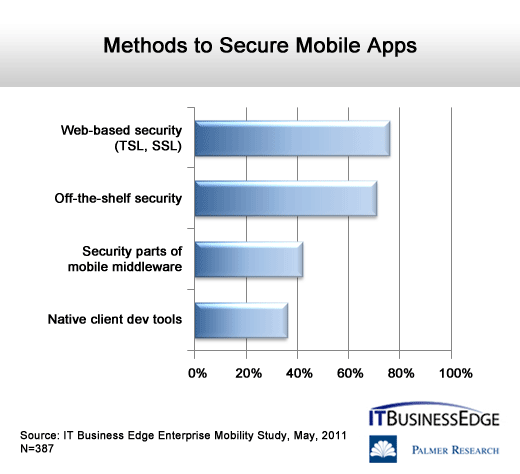 The State of Enterprise Mobility - slide 12