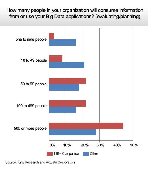 Big Data Applications Start to Gain Traction - slide 4
