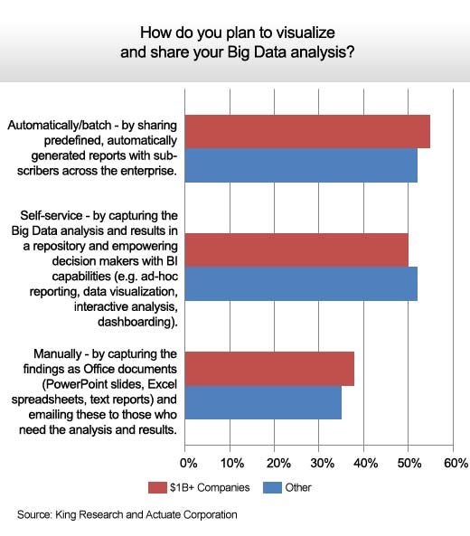 Big Data Applications Start to Gain Traction - slide 6