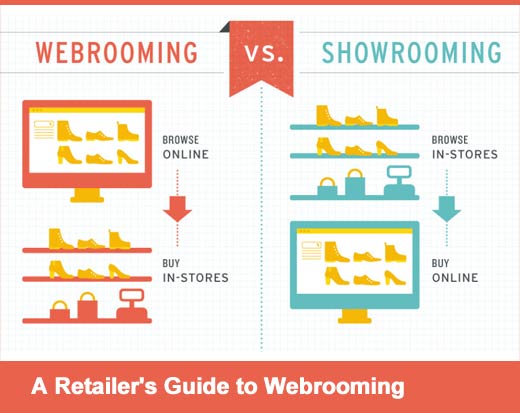 Guide to Bringing Business Back to Brick-and-Mortar Stores - slide 1