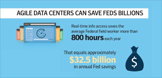 Agile Federal Data Centers: The Drive to Thrive - slide 2